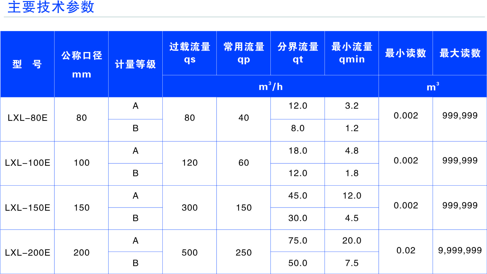 懷化建南電子科技有限公司,智能水表,智慧水務,無線水表,遠傳水表